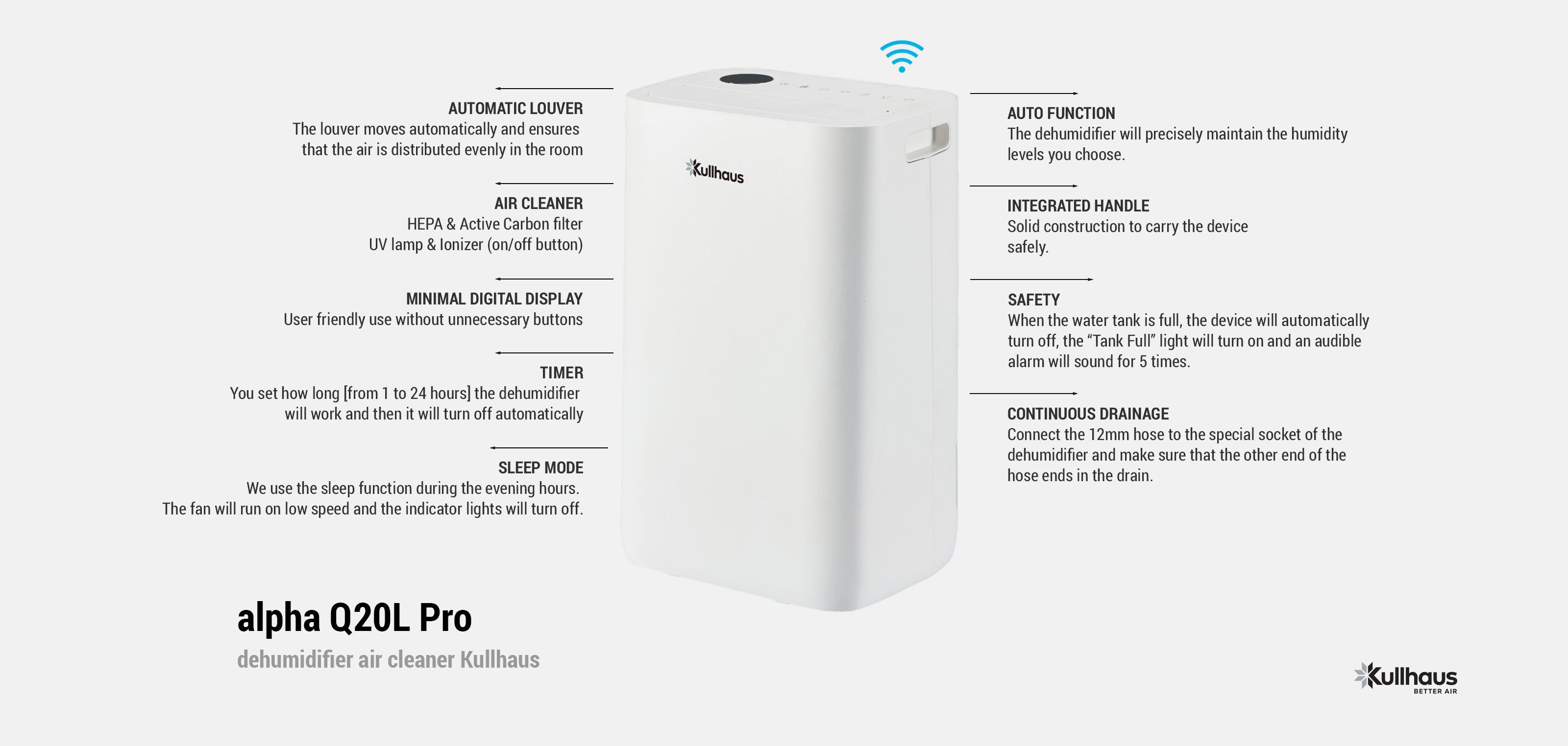 Kullhaus alpha Q20L Pro WiFi dehumidifier — compressor technology with HEPA filter from Sani Hellas