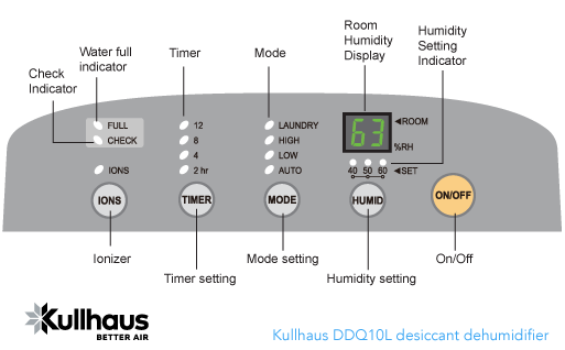 Kullhaus DDQ10L desiccant dehumidifier control panel